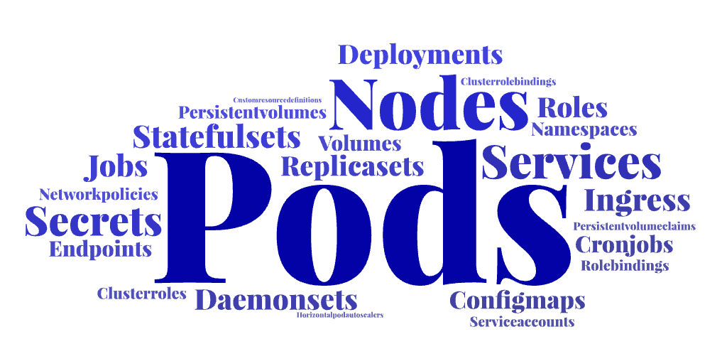 Kubernetes Word Cloud